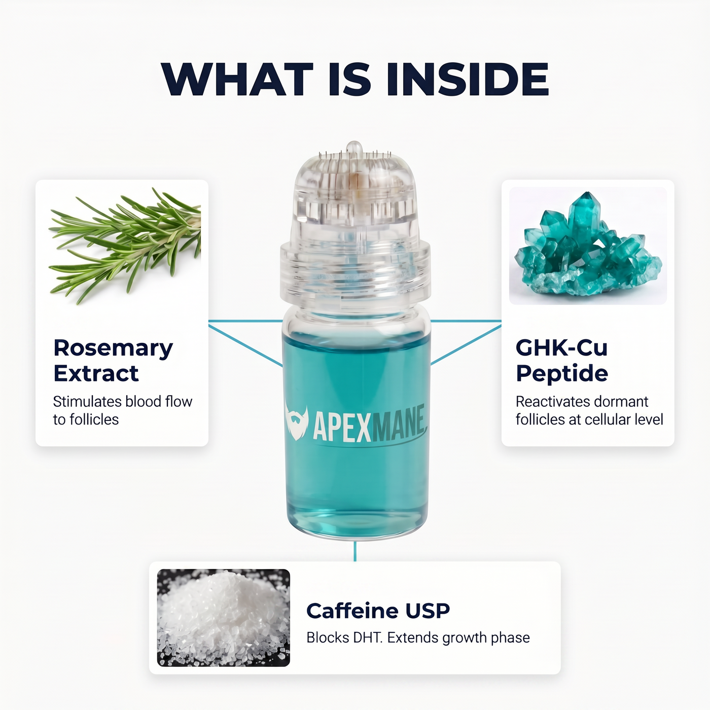ApexMane - Beard Growth Protocol