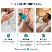 ApexMane - Beard Growth Protocol